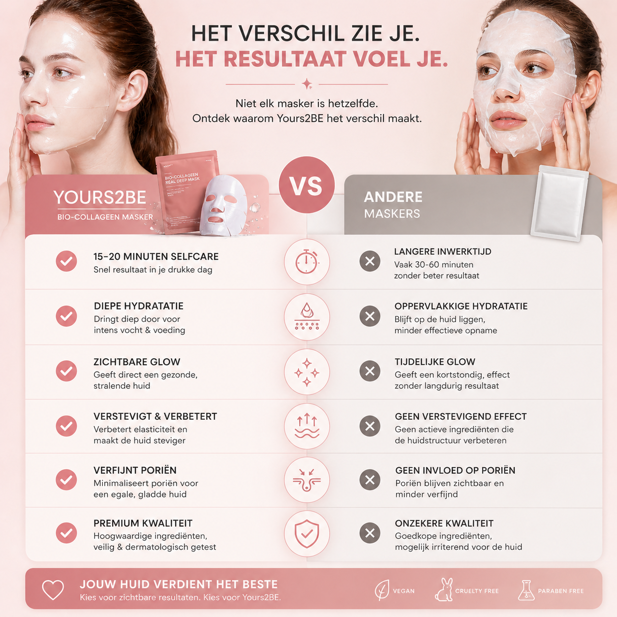 Yours2be SKIN-CARE Biocollagen Mask