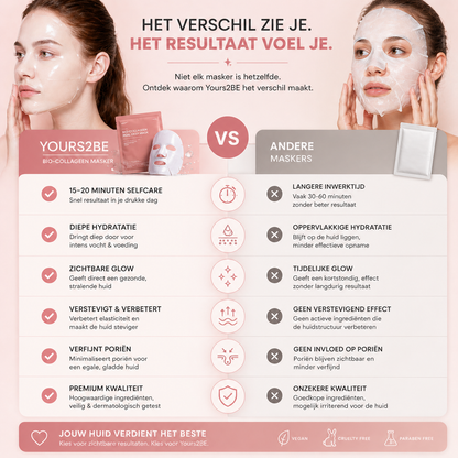 Yours2be SKIN-CARE Biocollagen Mask